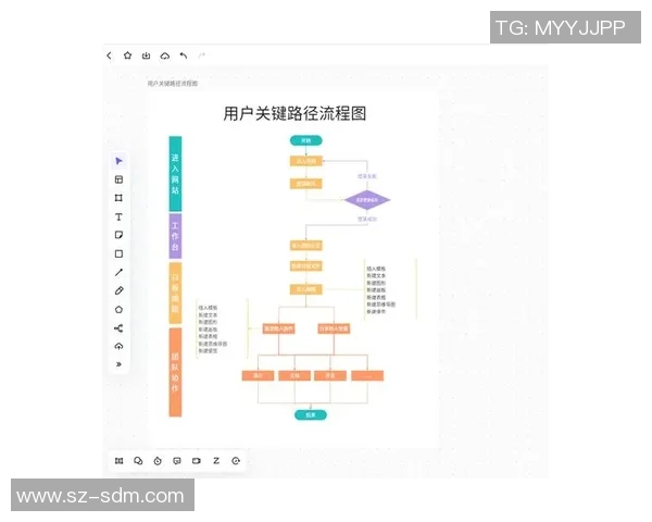 新手引导优化策略解析快盈VIII如何有效降低用户学习成本